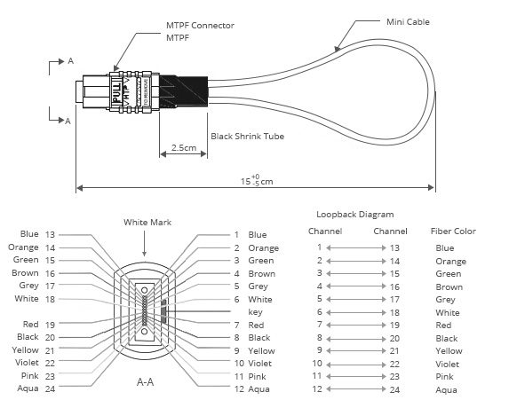 fiber loopback plug, MTP fiber loopback